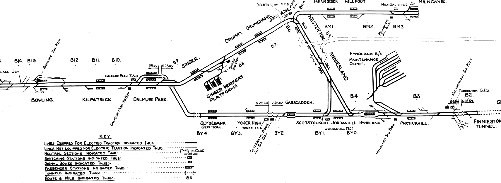 Dunglass Junction and Milngavie to Finnieston Tunnel.